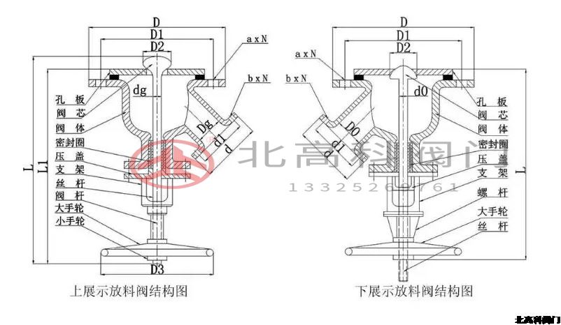 放料閥門是什么閥門？放料閥門怎么分類？
